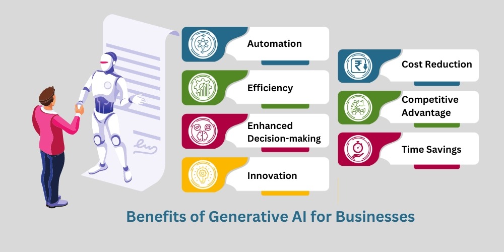 Various Benefits of Generative AI for Businesses